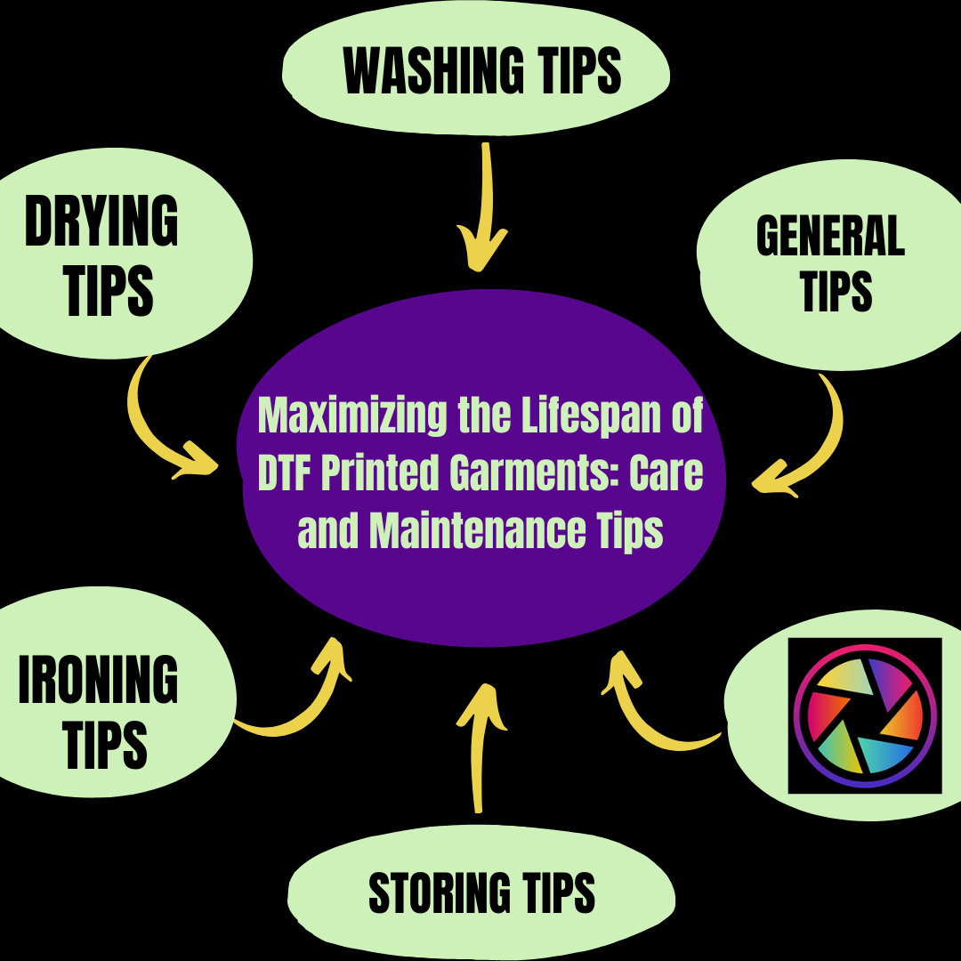 Maximizing the Lifespan of DTF Printed Garments: Care and Maintenance Tips