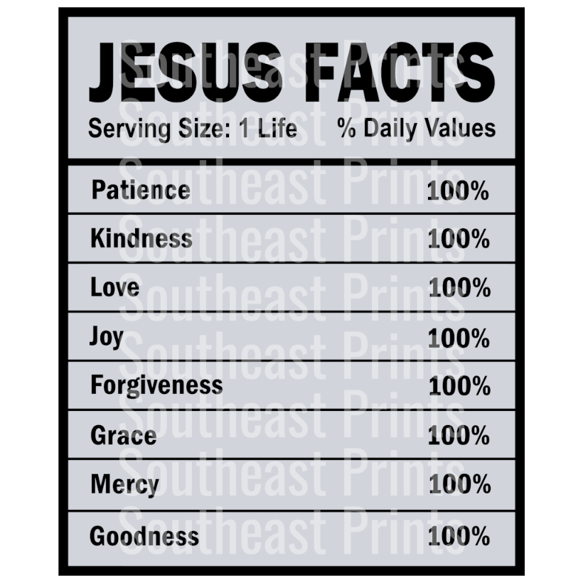 Jesus Facts