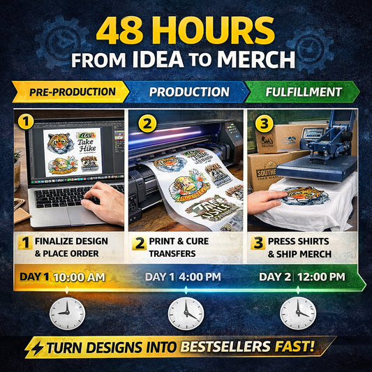 From Idea to Merch How a DTF Print Shop Creates Products in 48 Hours